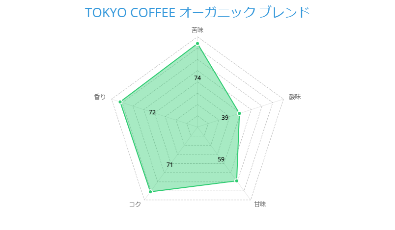 TOKYO COFFEE オーガニック ブレンド