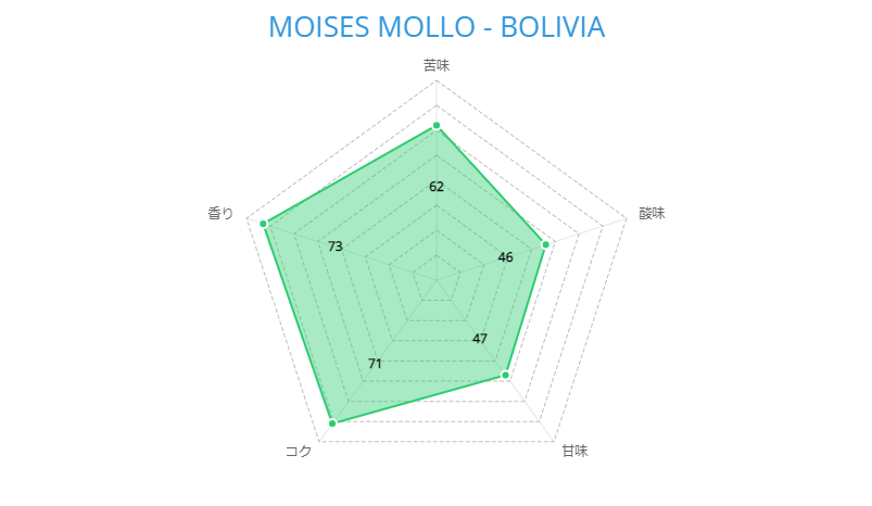 MOISES MOLLO - BOLIVIA
